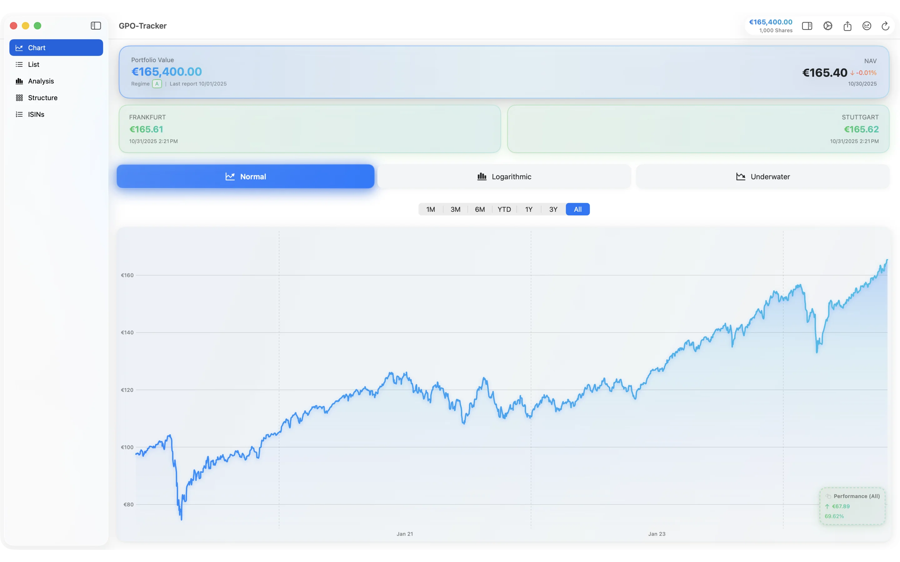 macOS App - Overview