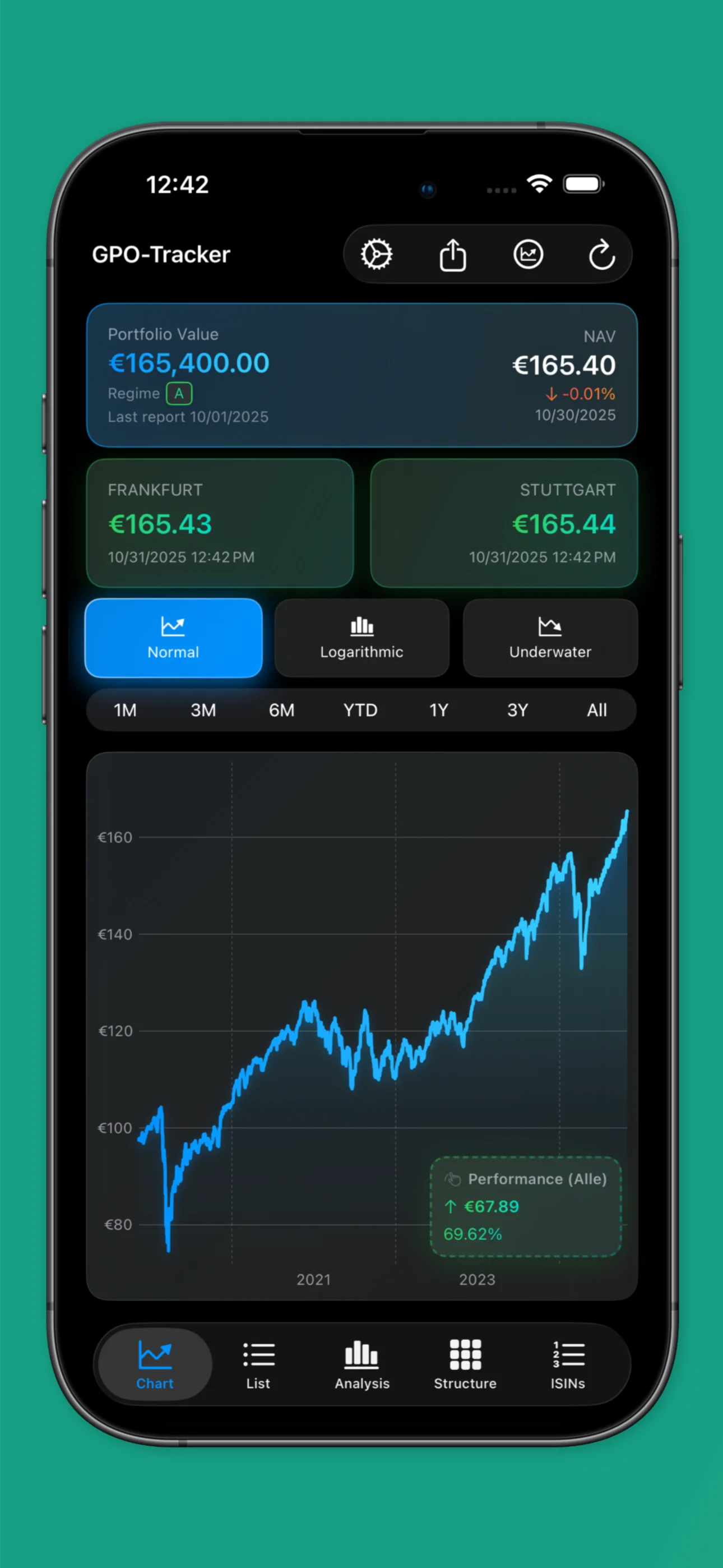 iPhone App - Chart