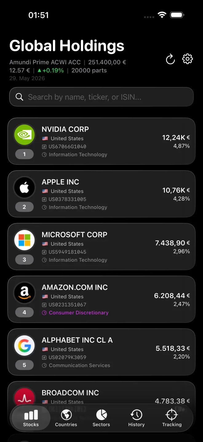 Global holdings list with stock search
