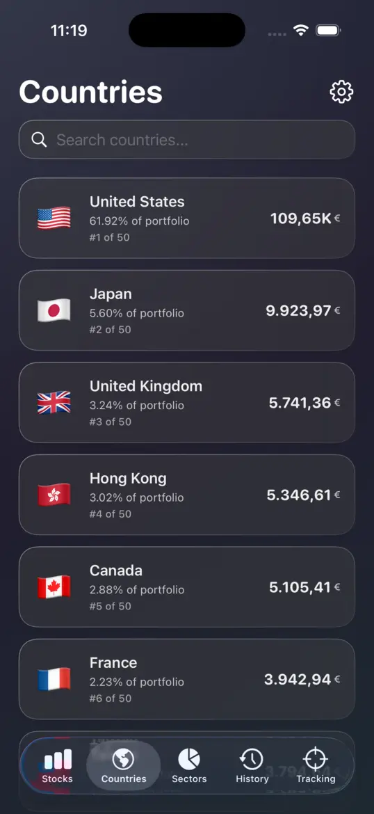 Country breakdown with portfolio allocation