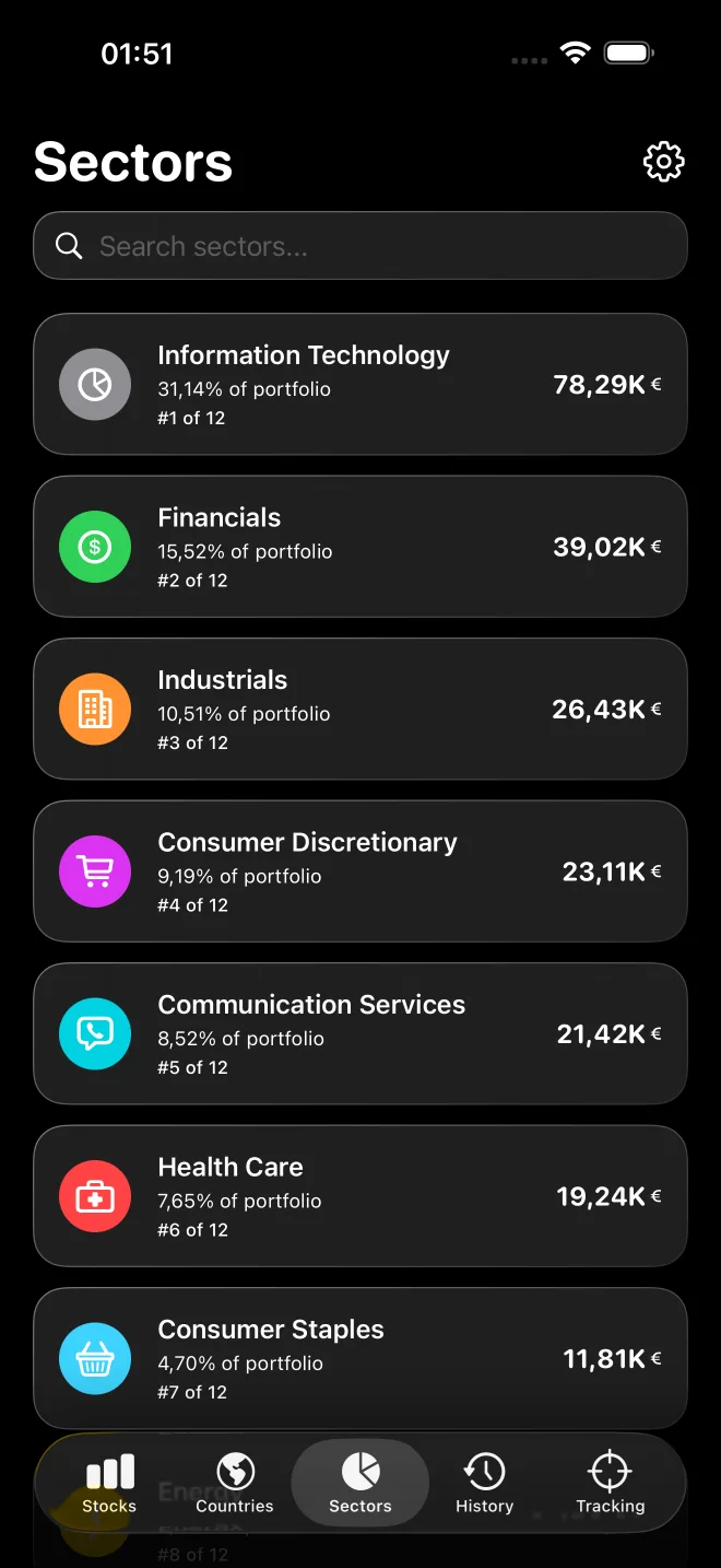 Sector analysis with portfolio distribution