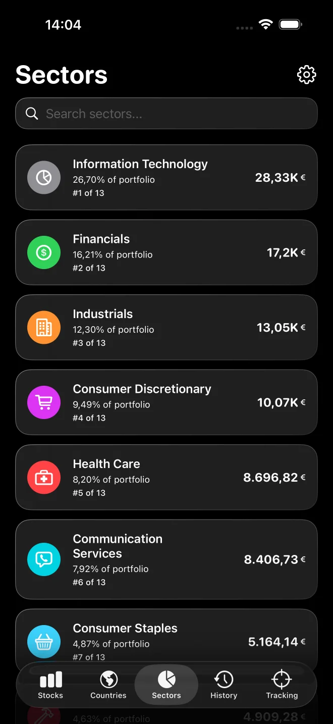 Sektoranalyse mit Portfolio-Verteilung