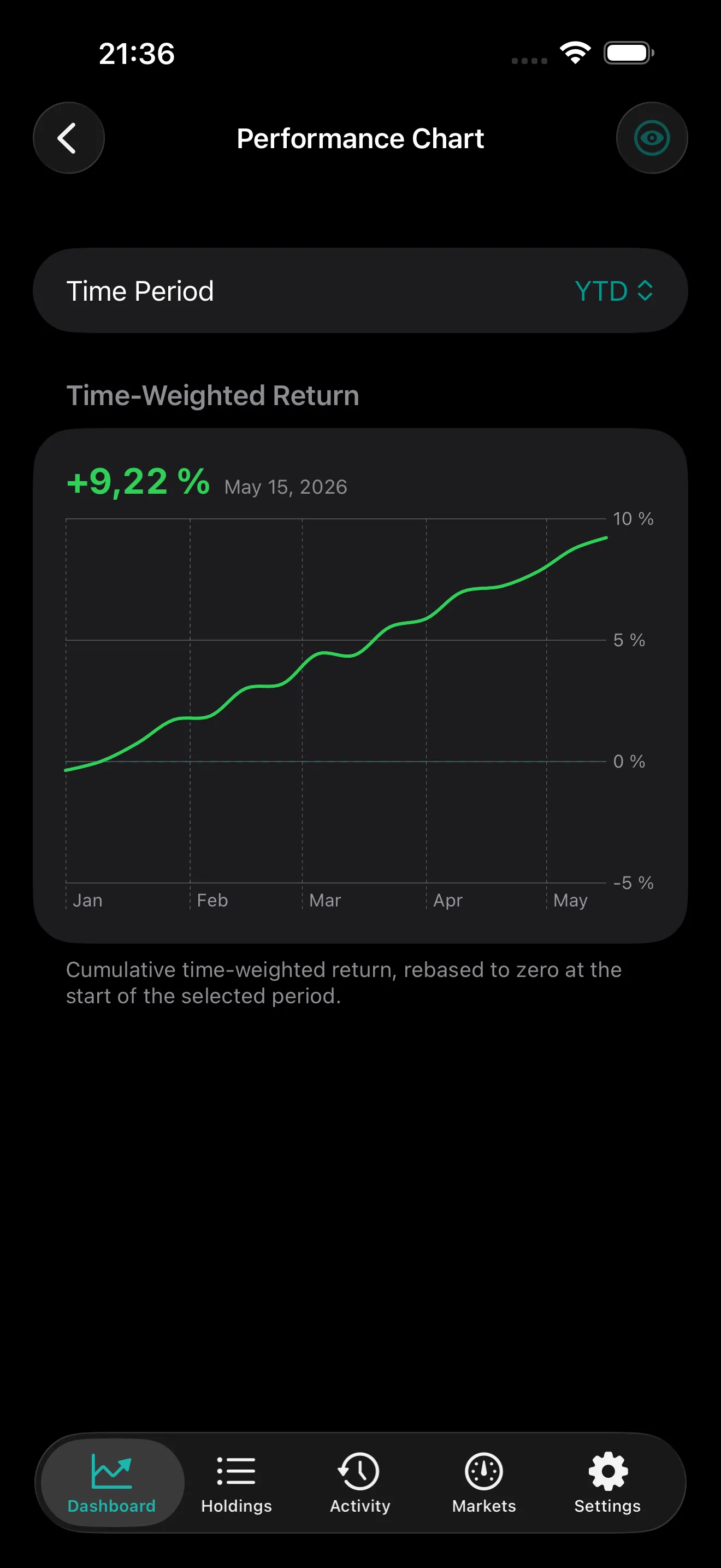PulseFolio iOS Performance Chart screen showing an interactive time-weighted return graph at +9.22% YTD with monthly axis labels