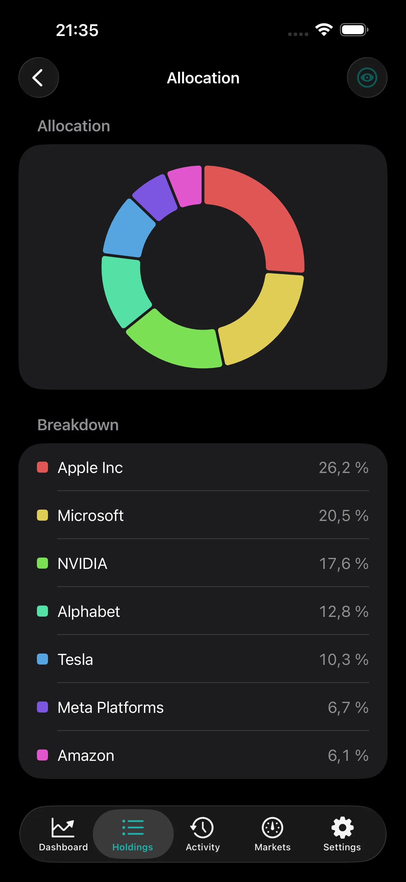 PulseFolio iOS Allocation screen with a colour-coded donut chart and a ranked breakdown of holdings by percentage weight