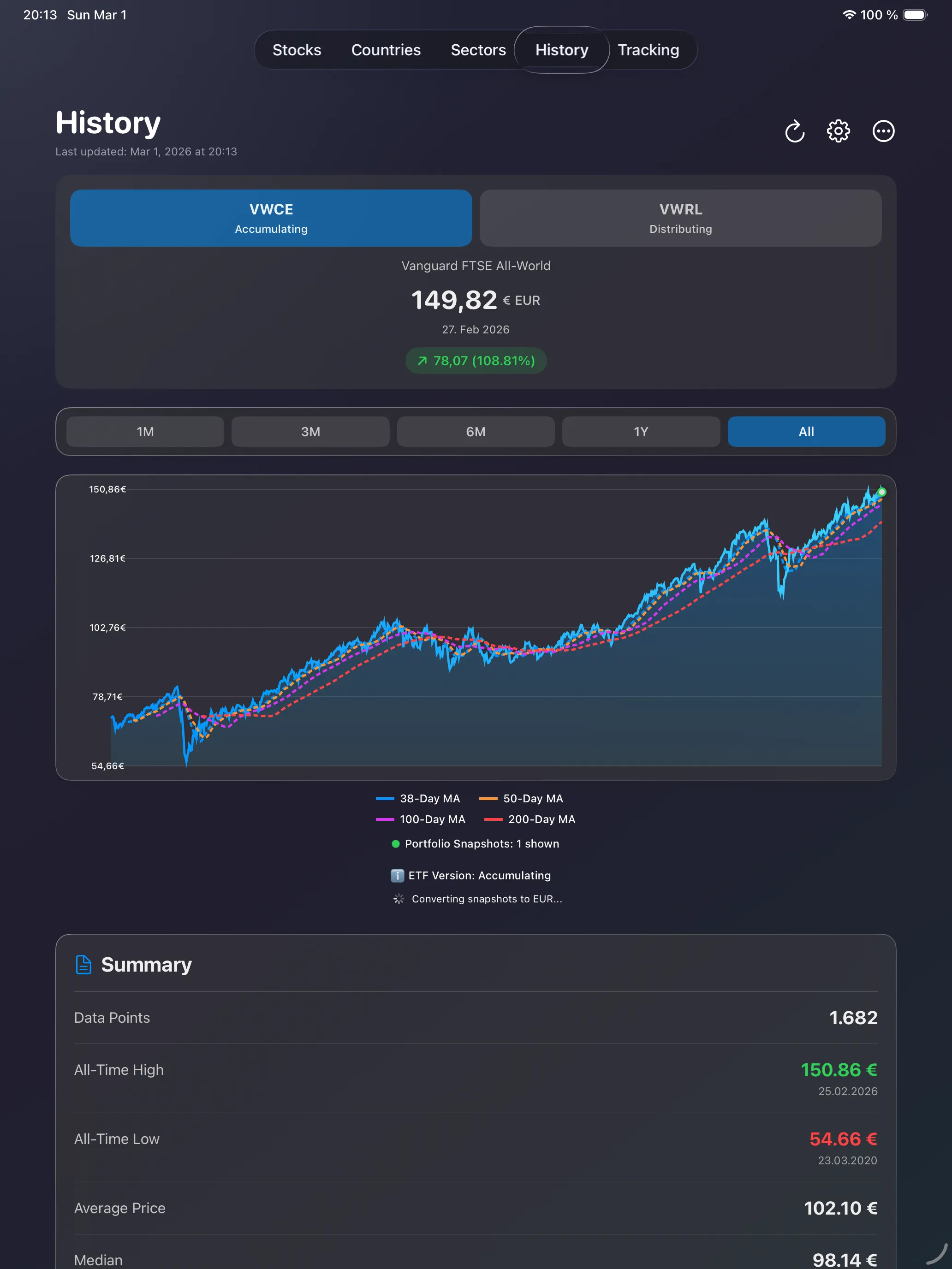 iPad historical price chart with VWCE and VWRL