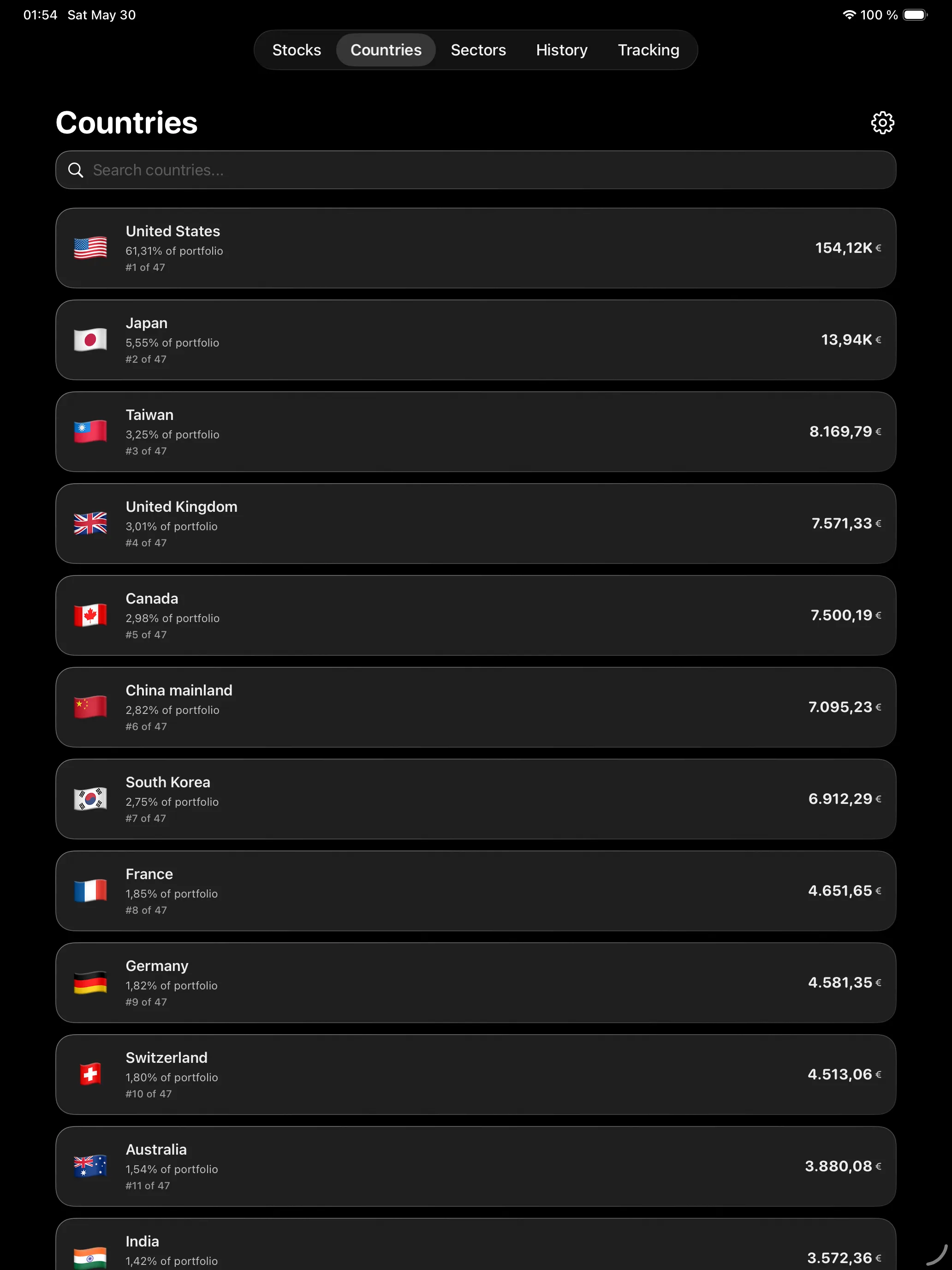 iPad country breakdown with portfolio allocation
