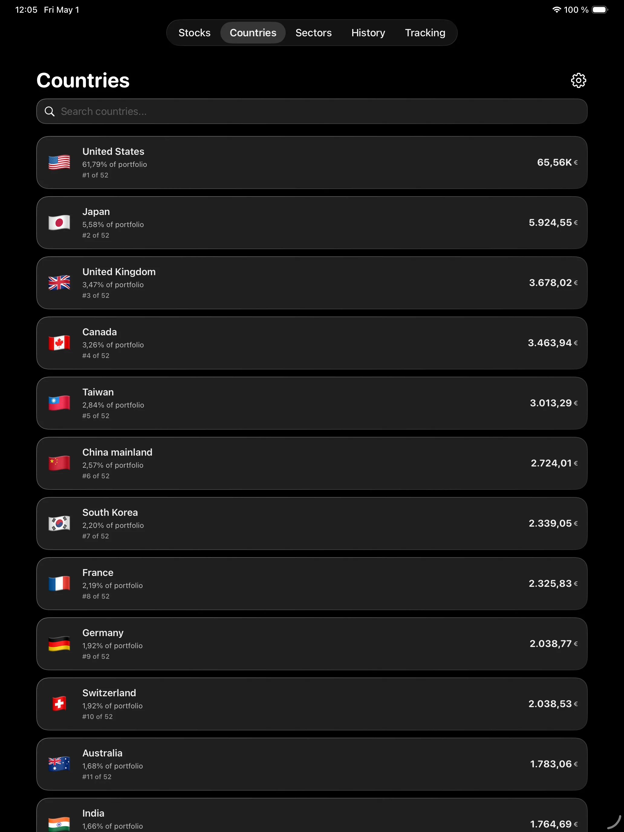 iPad Länderaufschlüsselung mit Portfolio-Allokation