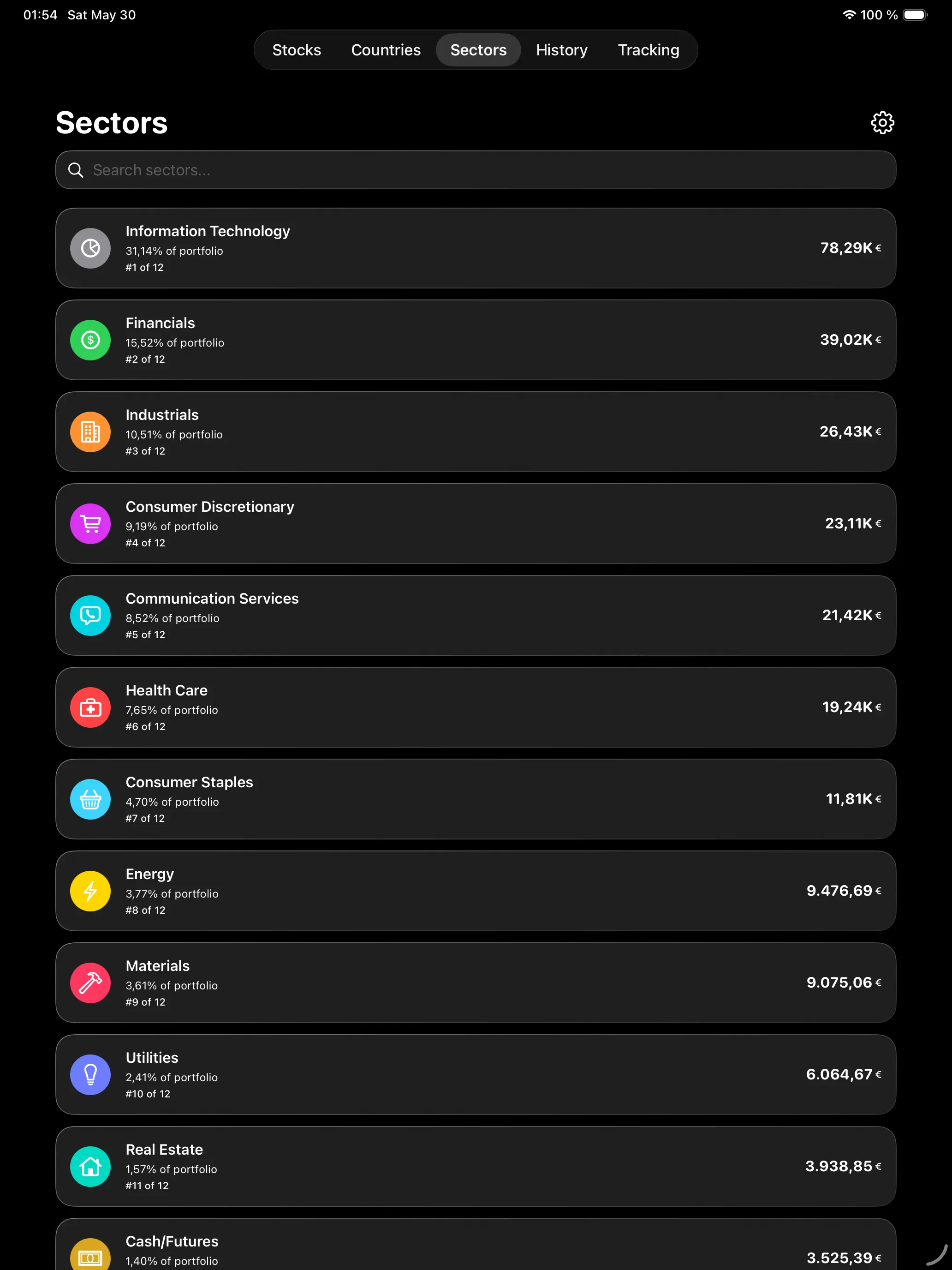 iPad sector analysis with portfolio distribution