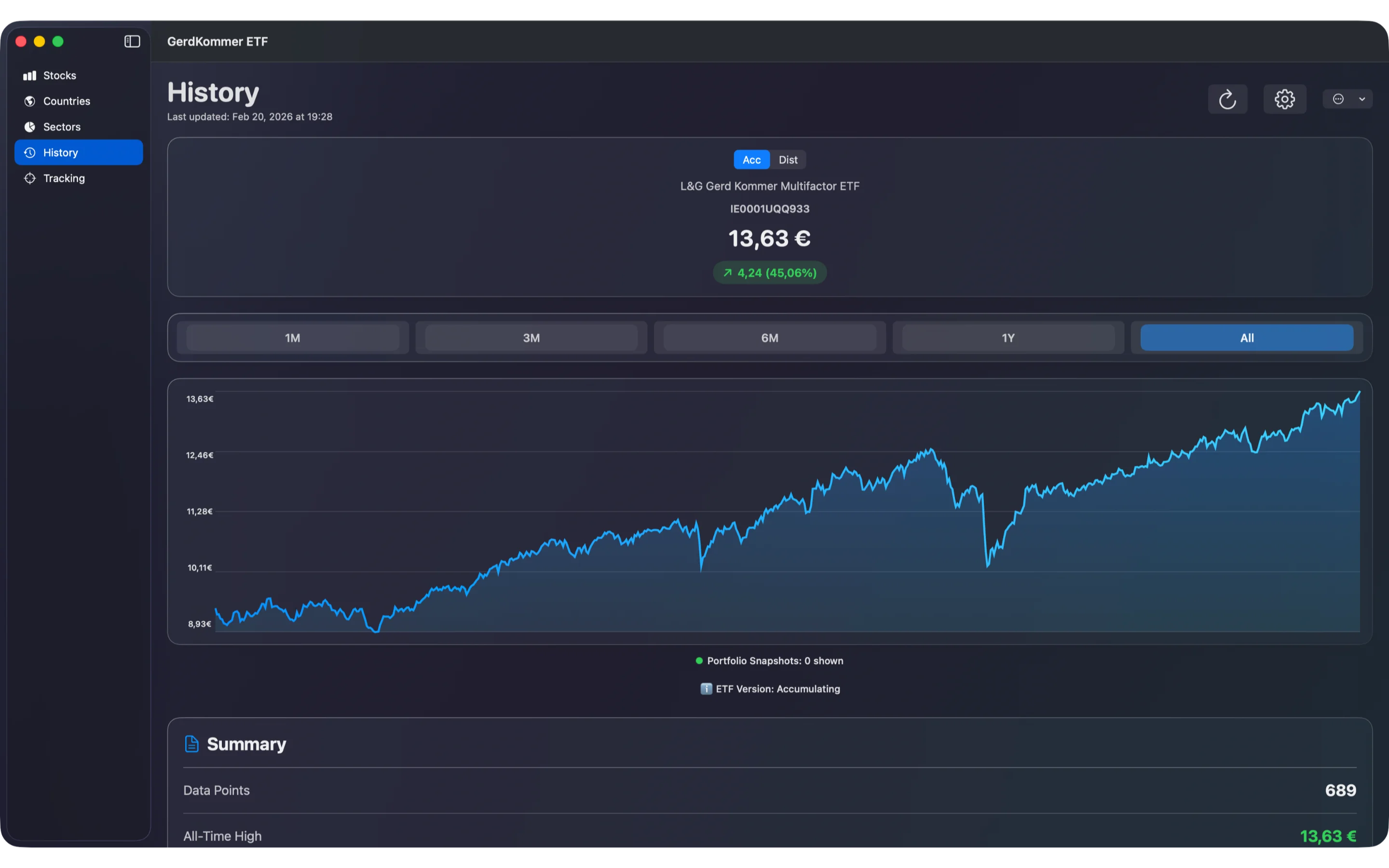 dTracker - Historical chart on macOS