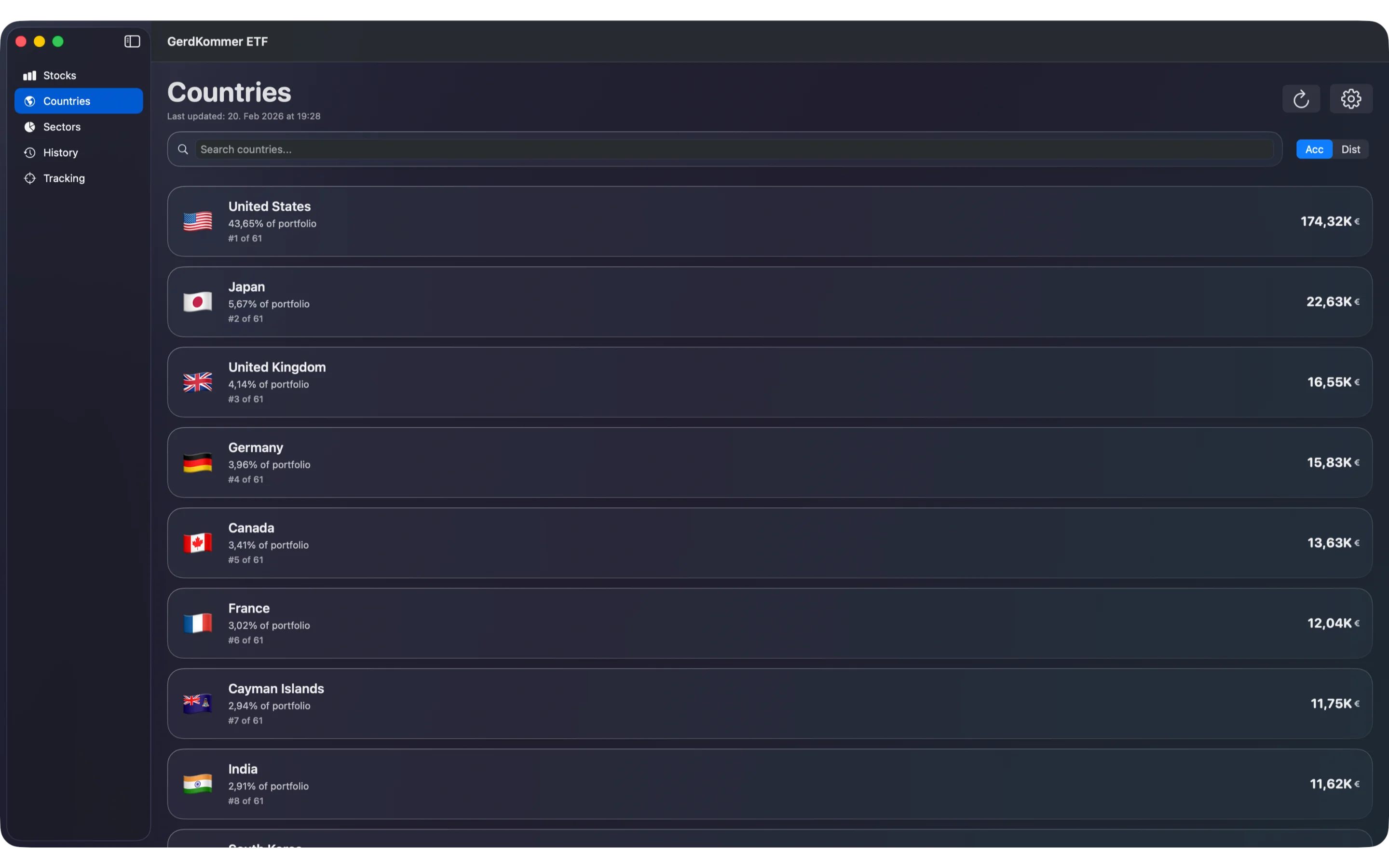 Country breakdown on macOS