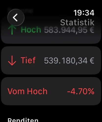 PulseFolio Apple Watch Stats view showing period high, low, and drawdown from high