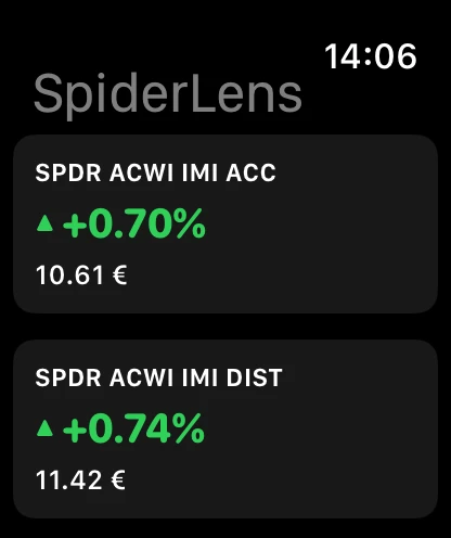 Apple Watch App mit Performance von SPYI und SPSA