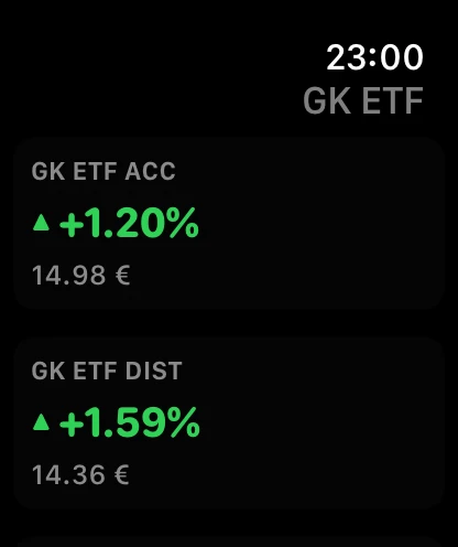 Apple Watch showing market sentiment