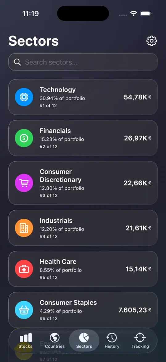 Sector analysis with portfolio distribution