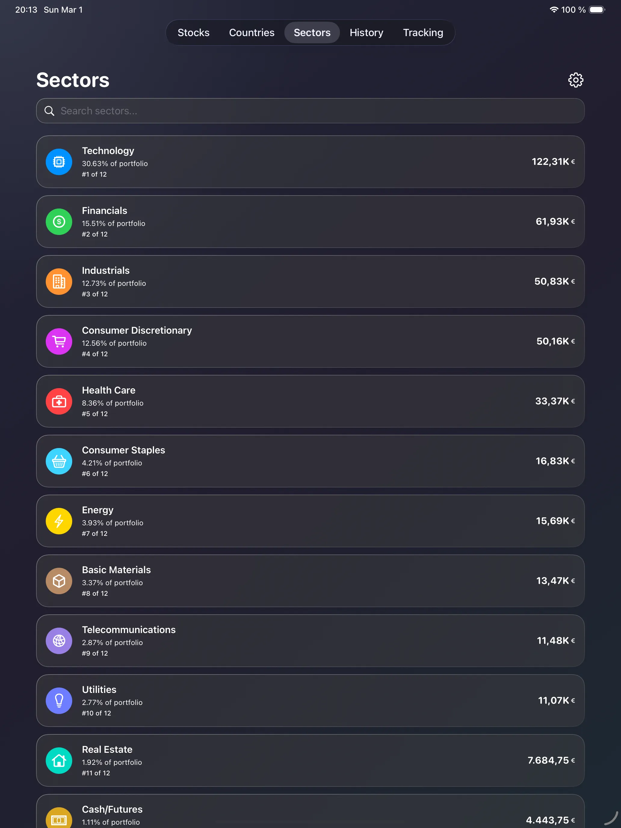 iPad sector analysis with portfolio distribution