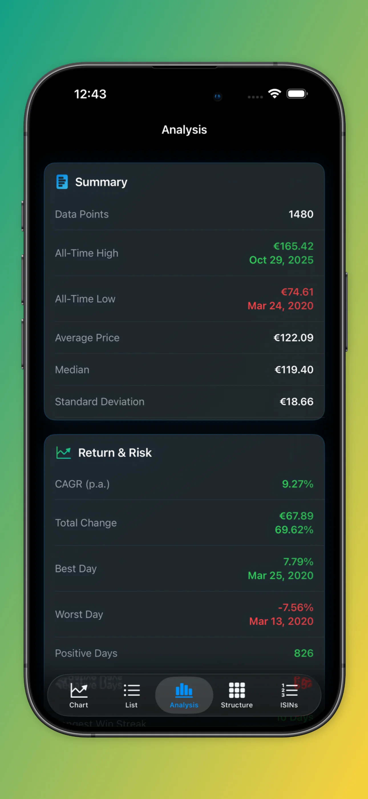 iPhone App - Analysis